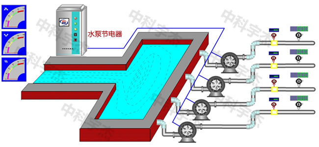 水泵供水系統，水泵節電器